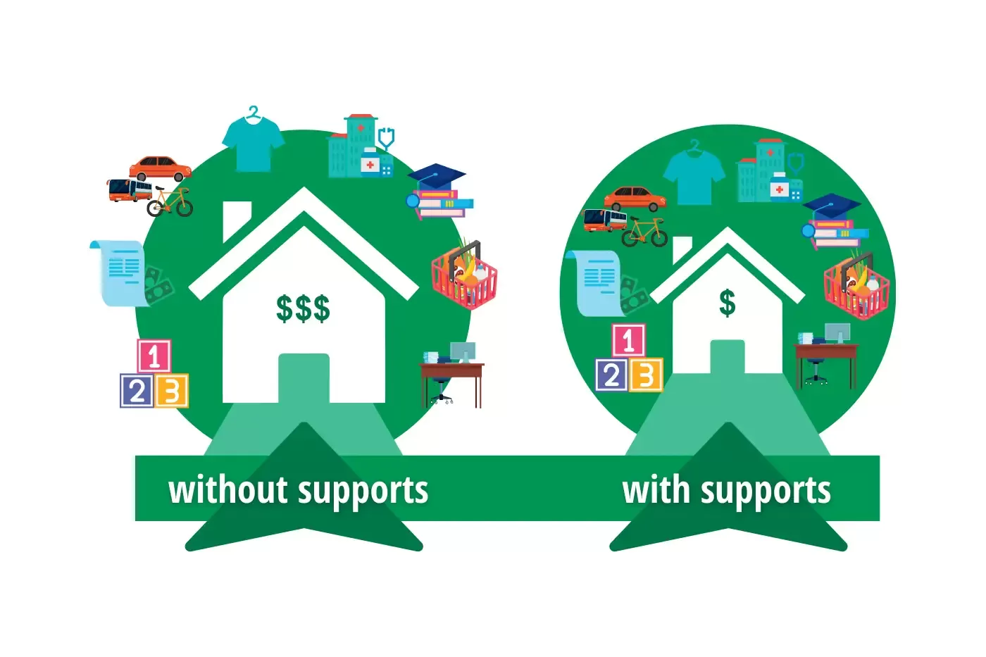 Illustration of financial aid in housing
